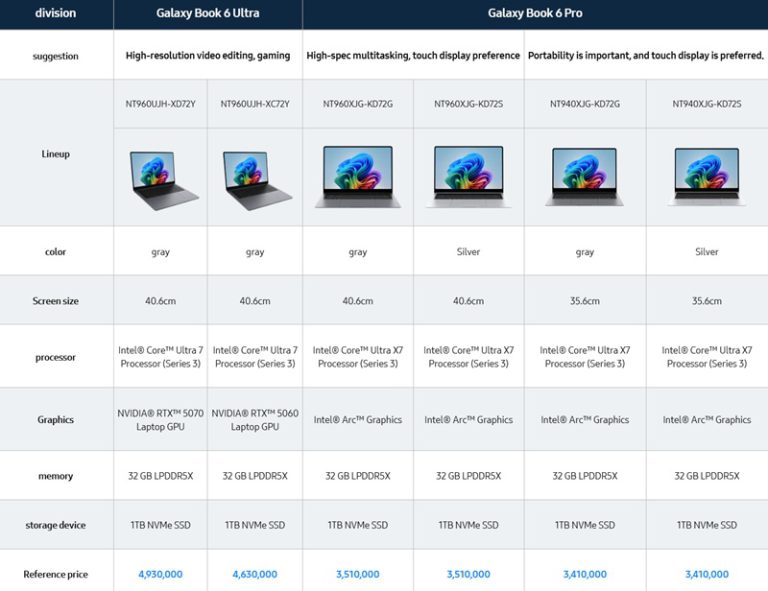 Зображення з цінами на Samsung Galaxy Book6