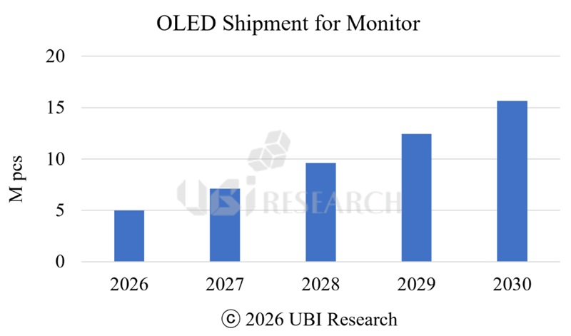 OLED монітор