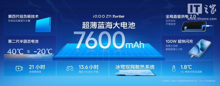 Огляд iQOO Z11 Turbo - акумулятор та захист