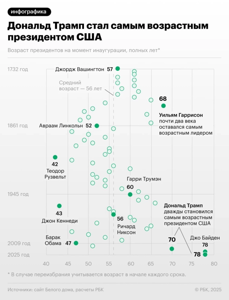 Сколько лет Трампу: возраст Дональда Трампа и ключевые моменты его жизни