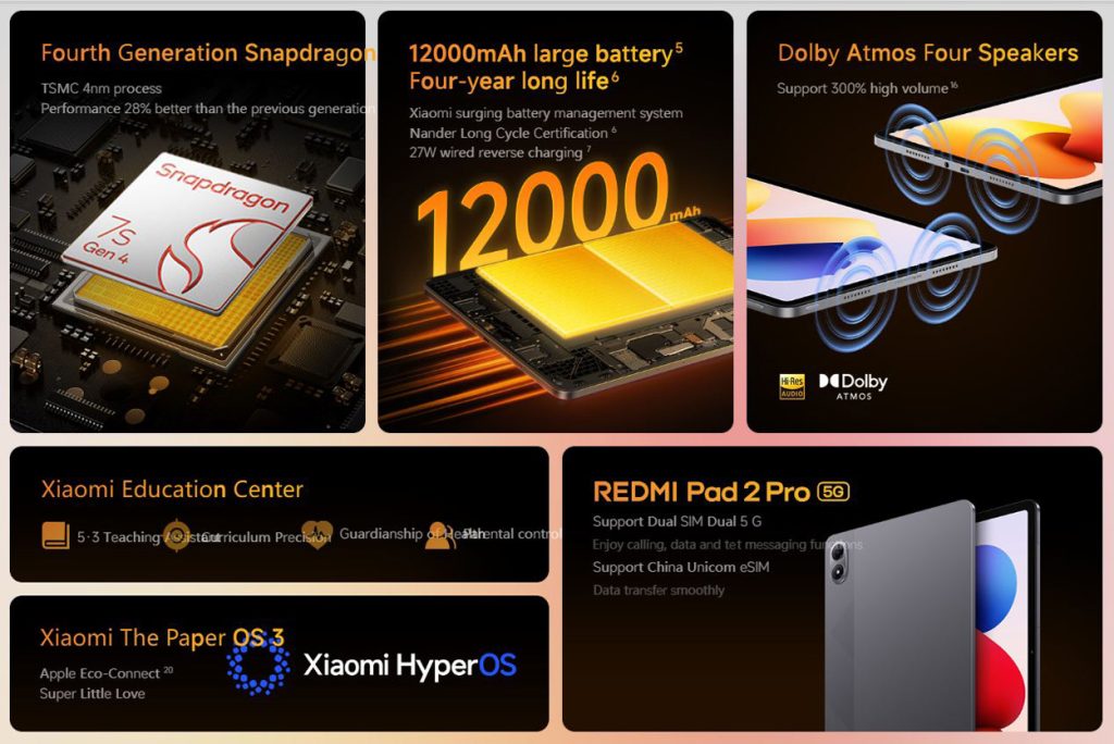 Основні специфікації планшета Redmi Pad 2 Pro Learning Edition