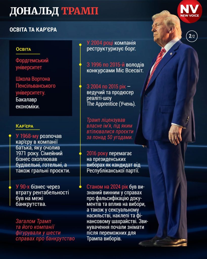 Скільки Років Трампу: подробиці біографії та кар'єри Дональда Трампа