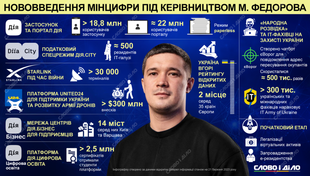 Михайло Федоров Національність: подробный обзор биографии и карьеры