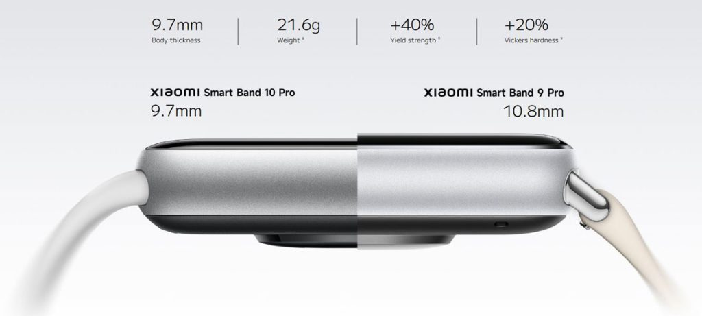 Xiaomi Smart Band 10 Pro порівняння з попередньою версією