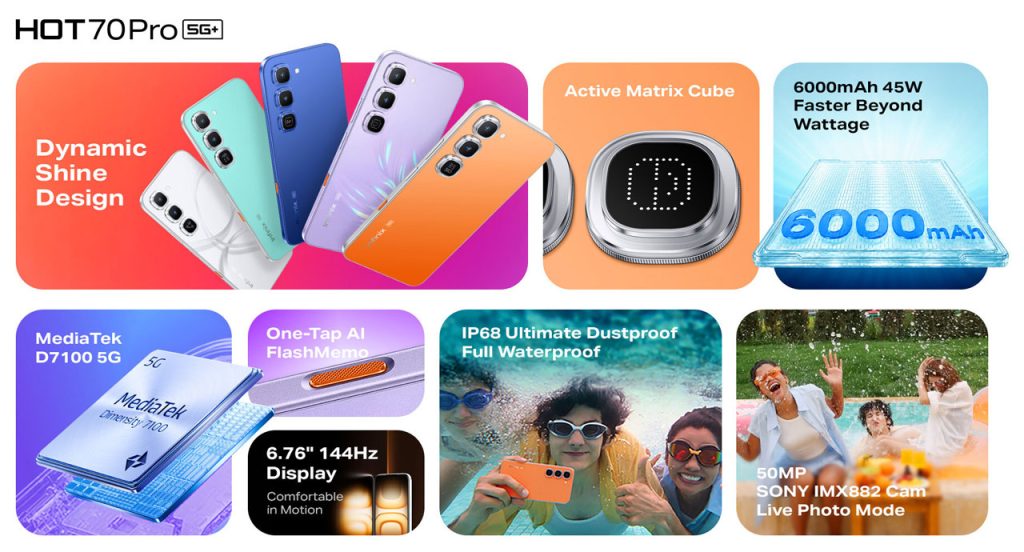 Infinix HOT 70 Pro 5G - технічні характеристики